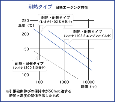 耐熱性